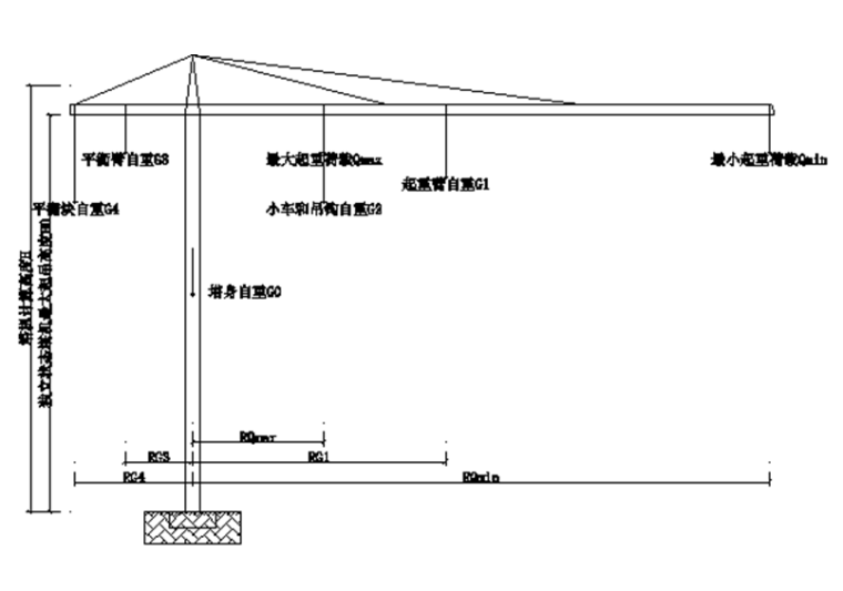 塔基基础方案资料下载-超高层塔吊基础施工方案_矩形板式基础