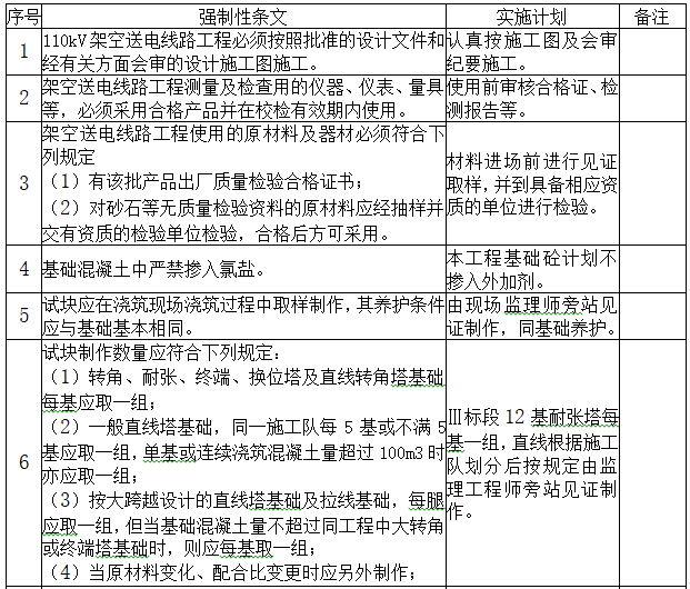 输电线路工程创优监理实施细则-工程建设标准强制性条文的贯彻落实