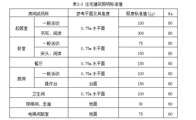 公寓毕业设计说明书资料下载-电气专业本科毕业设计说明书（计算书）