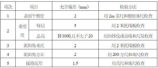 产业办公楼模型资料下载-集体产业用房商业办公楼建筑节能施工方案