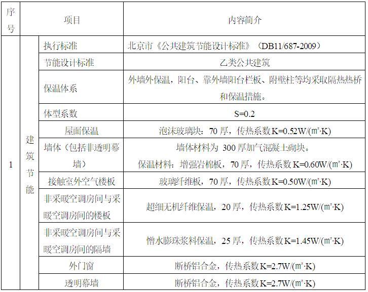 集体产业用房商业办公楼建筑节能施工方案-节能设计概况