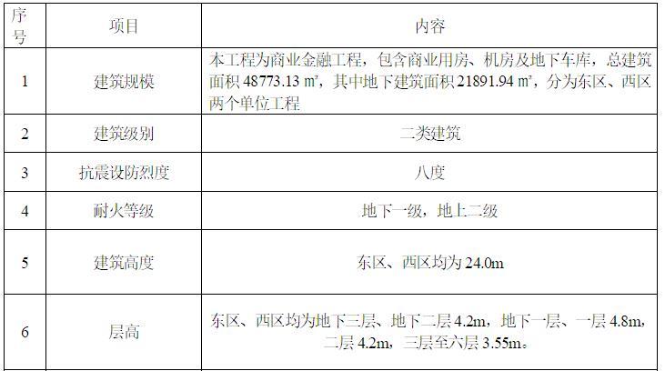 集体产业用房商业办公楼建筑节能施工方案-建筑设计概况