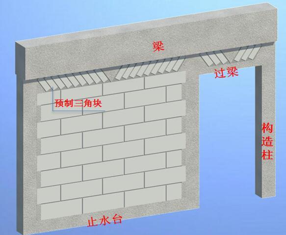 施工月汇报资料下载-交房清水样板间BIM+VR施工汇报