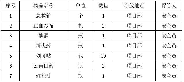 边坡预应力锚索框架梁支护工程施工方案-应急救援装备