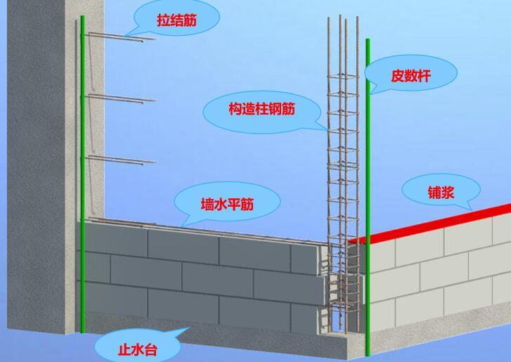 交房清水样板间BIM+VR施工汇报-皮数杆示意图