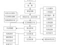 电力工程深基坑开挖钢板桩支护专项方案