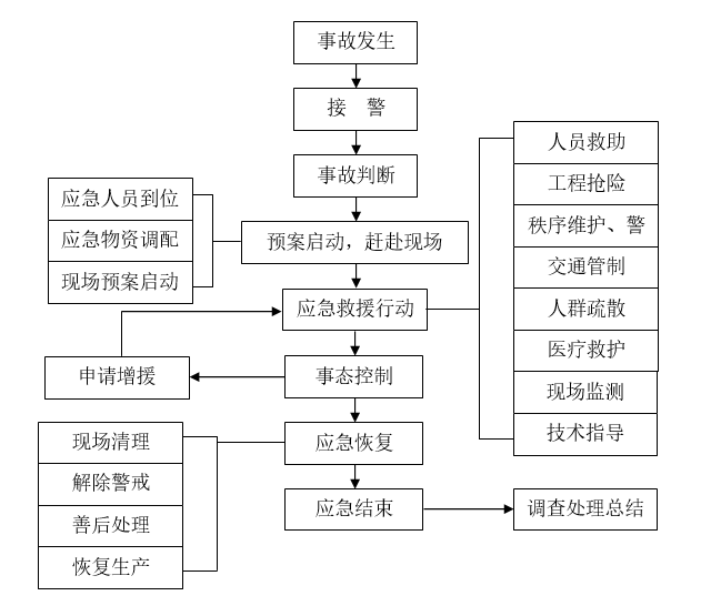 开挖方案与钢板桩方案对比资料下载-电力工程深基坑开挖钢板桩支护专项方案