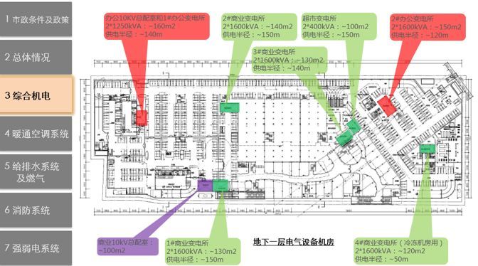 机电前置设计管控_10