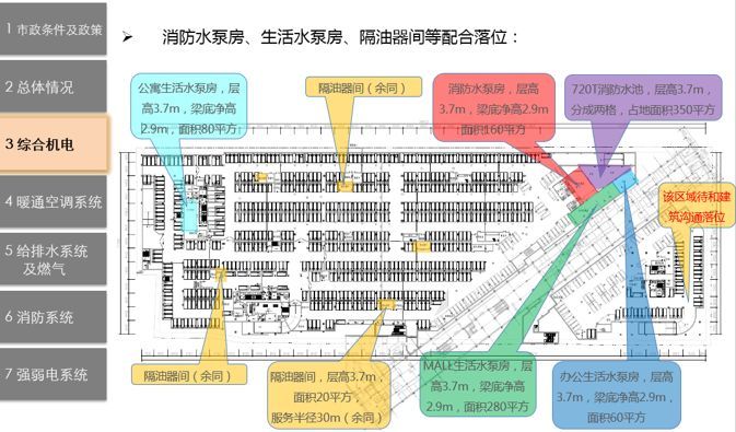 机电前置设计管控_9