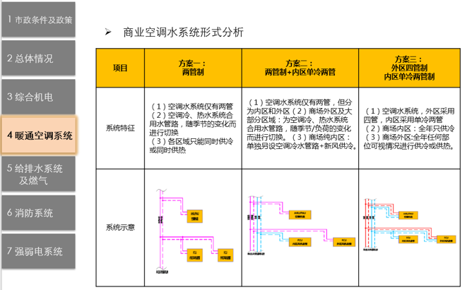 机电前置设计管控_8