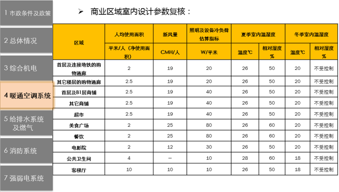 机电前置设计管控_6