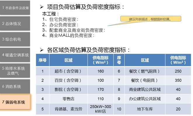 机电前置设计管控_7