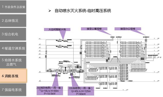 机电前置设计管控_22