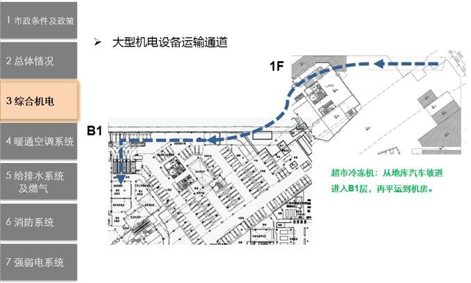 机电前置设计管控_12