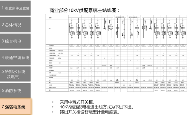 机电前置设计管控_23