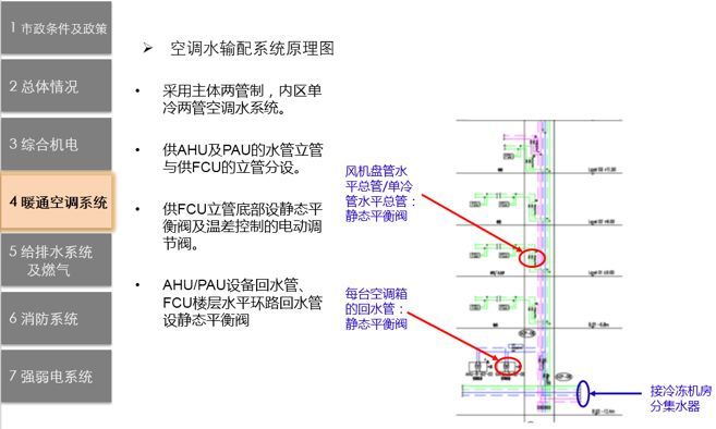 机电前置设计管控_19