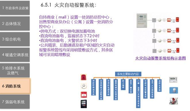 机电前置设计管控_27