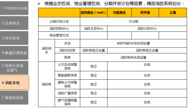 机电前置设计管控_25