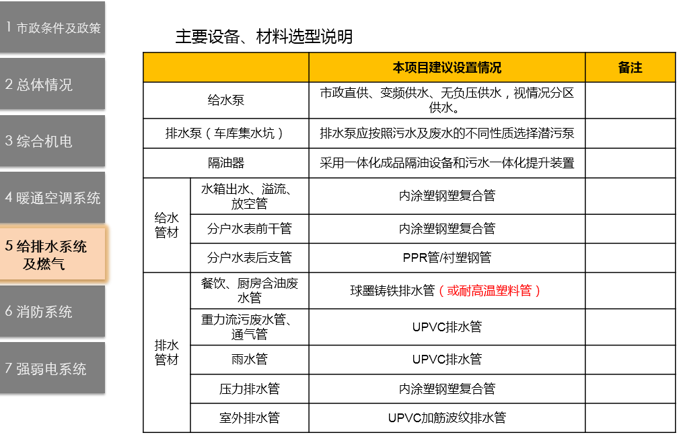 机电前置设计管控_29