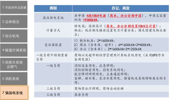 机电前置设计管控_28