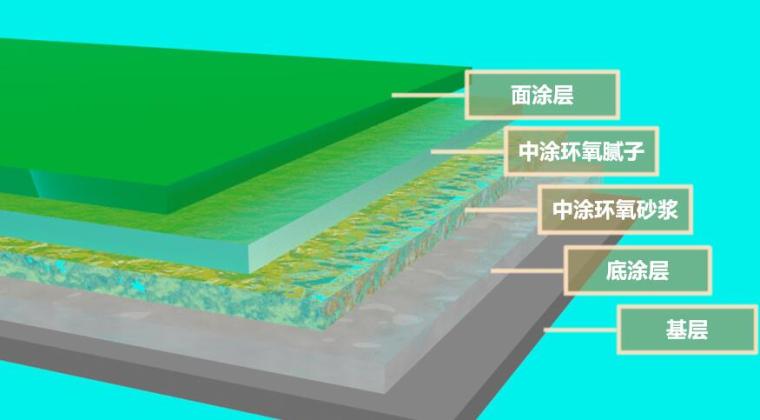 自流平工艺做法资料下载-环氧树脂自流平地面BIM技术交底