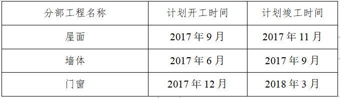 江苏节能施工专项方案资料下载-高层住宅及地下室建筑节能施工方案