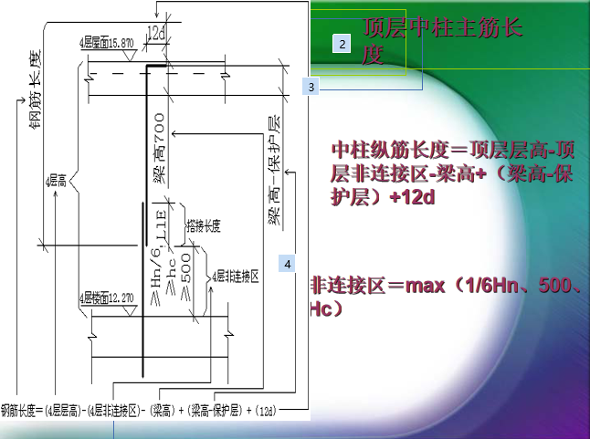 梁的平法钢筋工程计算讲义(114页)