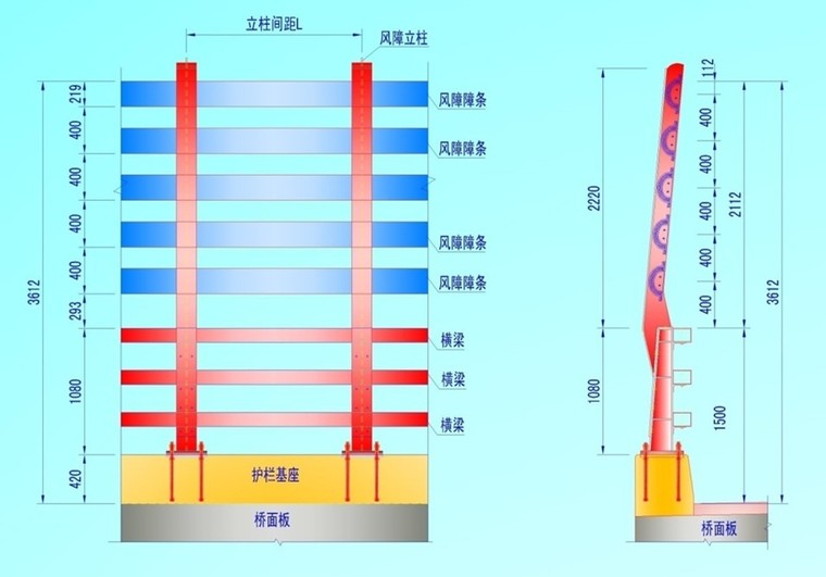 公铁两用跨海大桥结构设计（ppt）-公路风屏障