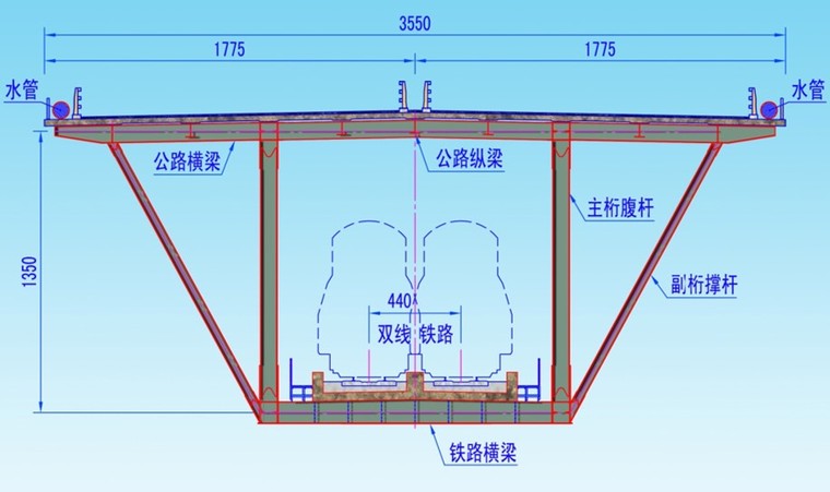 公铁两用跨海大桥结构设计（ppt）-结构设计