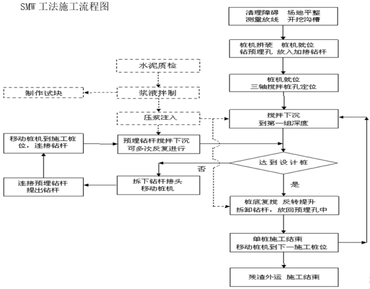 天然地基开挖施工方案资料下载-妇幼保健院基坑支护降水及土方开挖施工方案