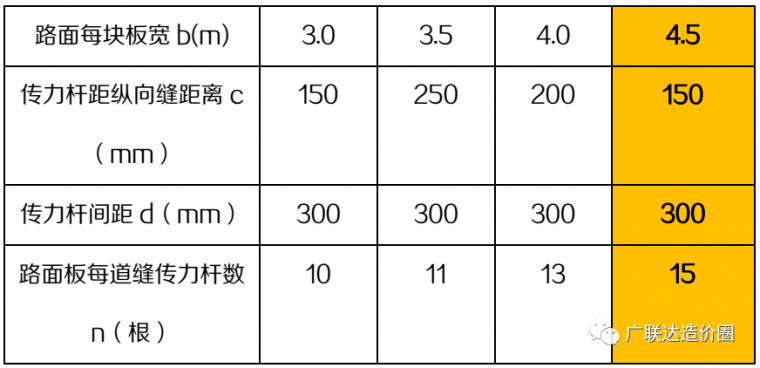 混凝土道路这样计量计价才更精准！_9