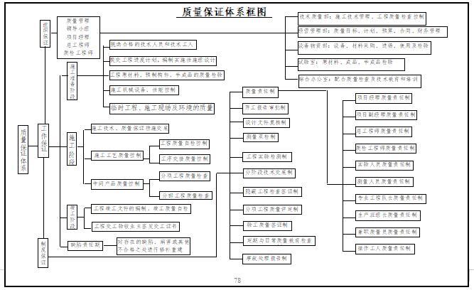 确保农民工工资支付措施资料下载-孤罗东、孤永东输油管道隐患治理项目（黄河