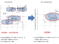 商业建筑集中智能排油烟系统应用