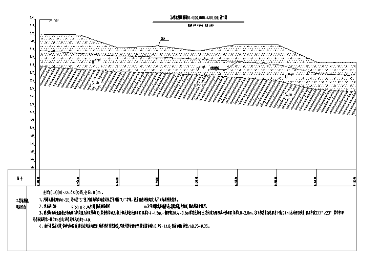 重点山洪沟防洪治理工程图纸清单招标文件-地质纵断面图