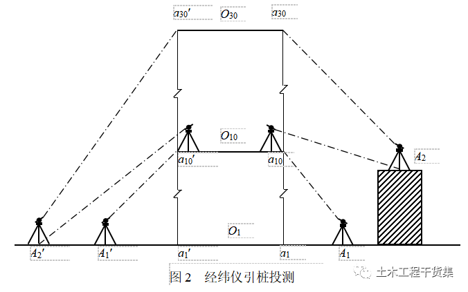 新手施工员测量放线步骤详解，老手也来看看_12