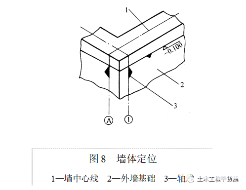 新手施工员测量放线步骤详解，老手也来看看_9