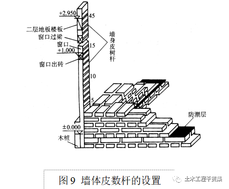 (2)墙身皮数杆的设立与基础皮数杆相同,使皮数杆上的0.