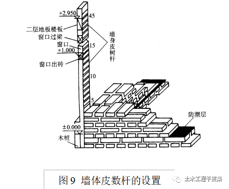 新手施工员测量放线步骤详解，老手也来看看_10