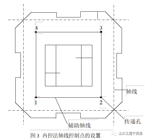 新手施工员测量放线步骤详解，老手也来看看_13