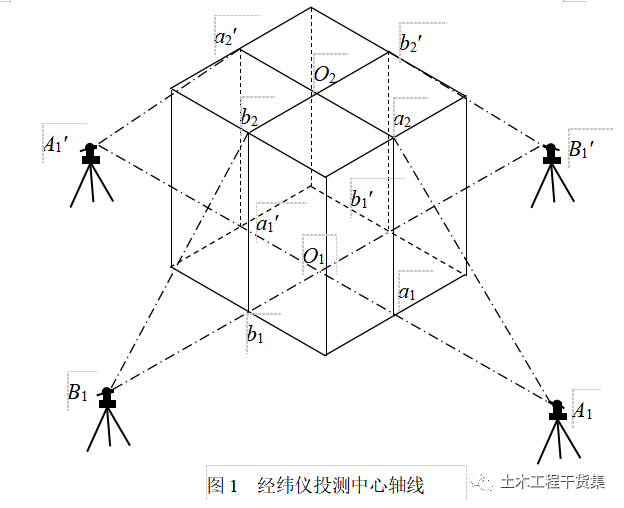 新手施工员测量放线步骤详解，老手也来看看_11