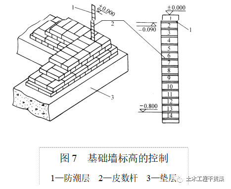 新手施工员测量放线步骤详解，老手也来看看_8