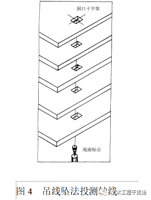 新手施工员测量放线步骤详解，老手也来看看_14