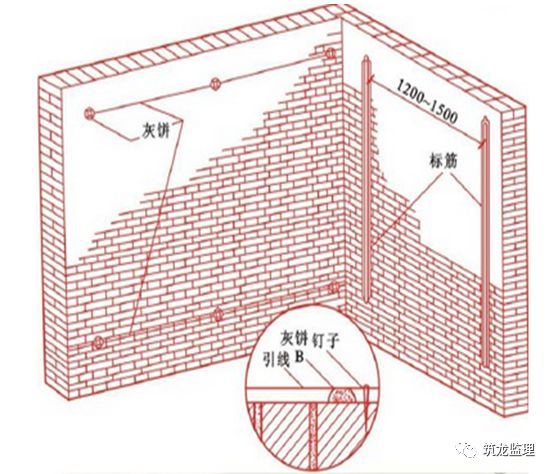 抹灰工程施工过程控制要点，监理应注意！_13