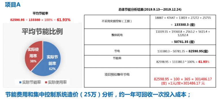 商业建筑集中智能排油烟系统应用_7