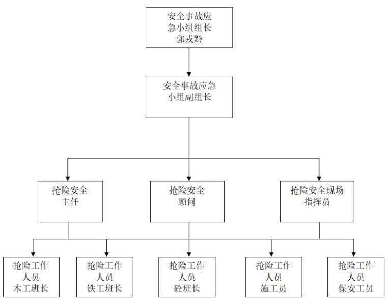 基坑安全文明措施资料下载-建筑工程一级安全文明施工措施专项方案