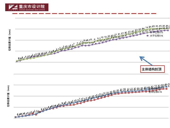 重庆设计大师汤启明：山地结构设计案例分享_24