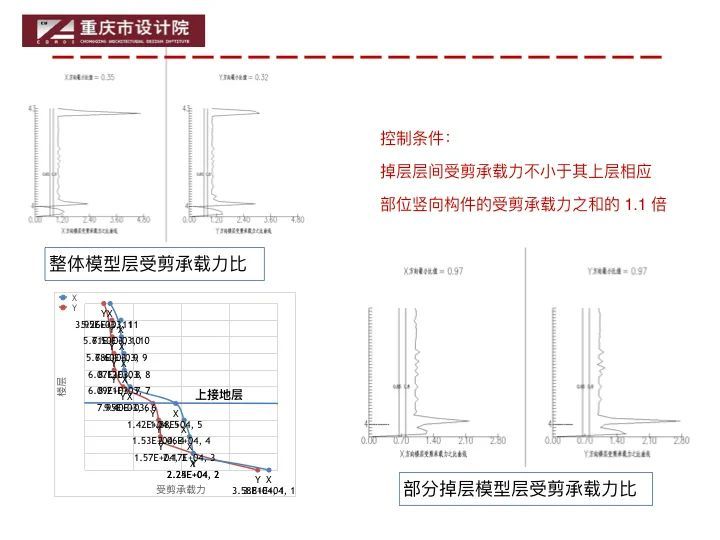 重庆设计大师汤启明：山地结构设计案例分享_31