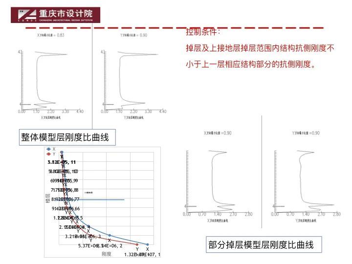 重庆设计大师汤启明：山地结构设计案例分享_30