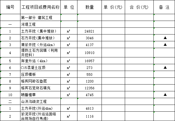 重点山洪沟防洪治理工程图纸清单招标文件-建筑工程清单报价表