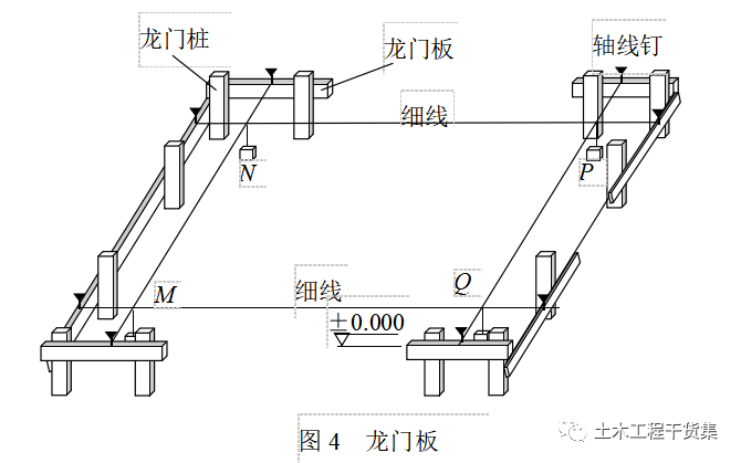 [分享]新手施工員測量放線步驟詳解,老手也來看看